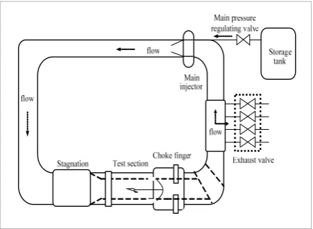 Fig. 1 The schematic structure of the 2.4m wind tunnel simpilified  into several sub-models with fewer 