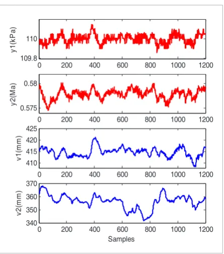 Figure 3 of the backlash characteristic and is an unmeasurable valve and the choke fingeroutputs) are measurable; the variable 