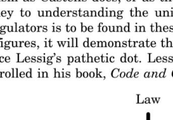 Figure 4 - Lessig’s Pathetic Dot
