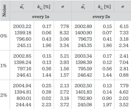 Table 1 