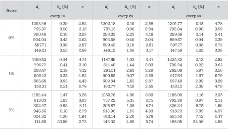 Table 3 