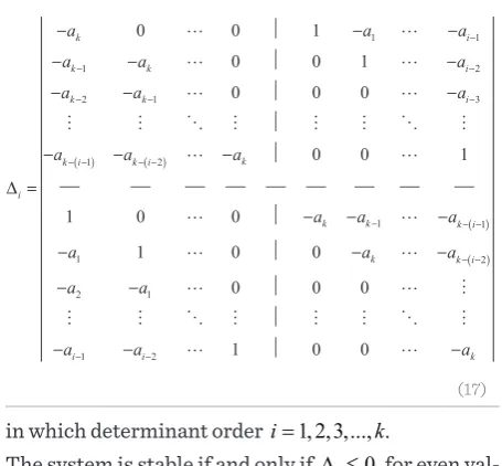 Figure 2. The stability region 