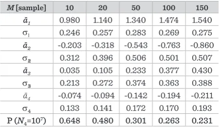 Table 3 