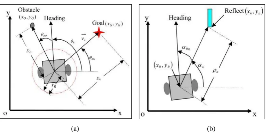 Figure 2.8: (a) Model of robot motion; (b) Model of location measurement [19]. ‎