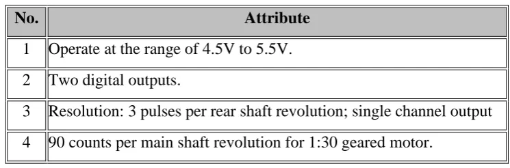 Table 3.2: The quadrature Hall Effect encoder attributes. ‎