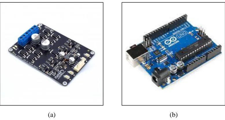 Table 3.3:‎ The MDD10A motor driver characteristics. 