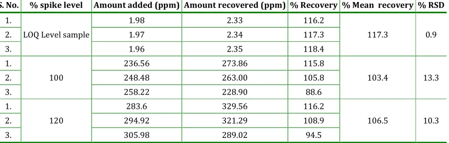 Table 9: Accuracy of Zinc  