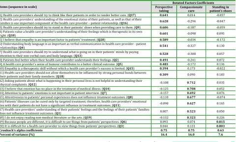 Table 1: Socio-demographics of pharmacy students, by type of university (N=719)  