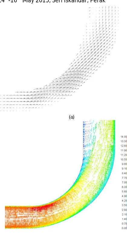 Fig. 6. Flow structure within the turning diffuser operated at  (b) =5.786 x 104 (a) experimental and (b) ske + enhanced wall treatment 