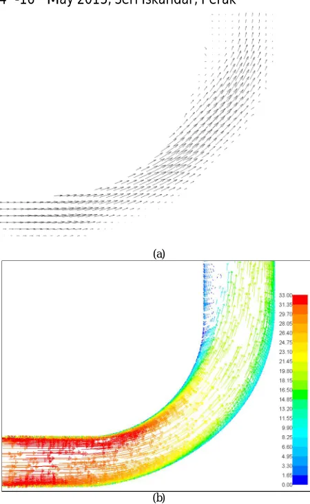 Fig. 9. Flow structure within the turning diffuser operated at  (b) =1.397 x 105 (a) experimental and (b) ske + enhanced wall treatment 
