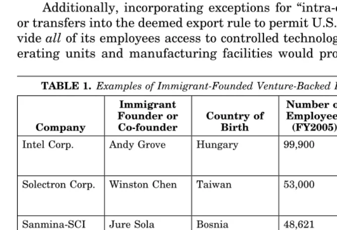 TABLE 1. Examples of Immigrant-Founded Venture-Backed Public Companies