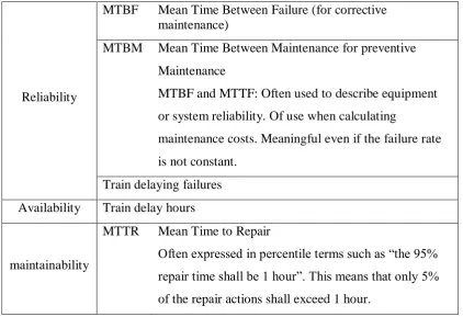 Table 2.3:  The key values for system operational state (Tzanakakis, 2013). 