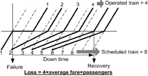 Fig. 2.6: basic evaluation procedure (Shigeto et al. 2008). 