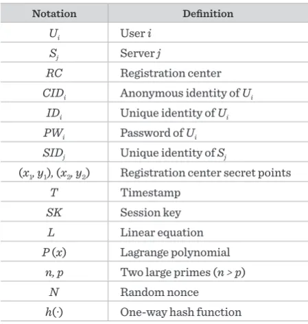 Table  2
