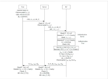 Figure 3 