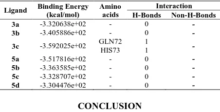 Table 6. Molecular docking study of 1RV1 protein complex with 1-trityl-5-azaindazole derivatives (3a-c, 5a-d)  