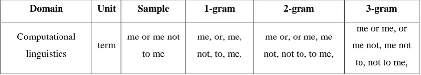 Table 2.5: Generated N-grams Term 