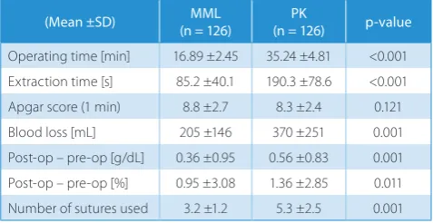 Table 1. Patients’ demographic data