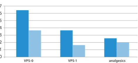 Fig. 2. Comparison of primary outcomes  (operating time in min; bleeding in mL; sutures by number)