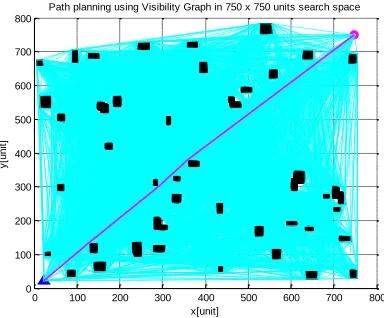 Figure 5: Path planning using VG. 