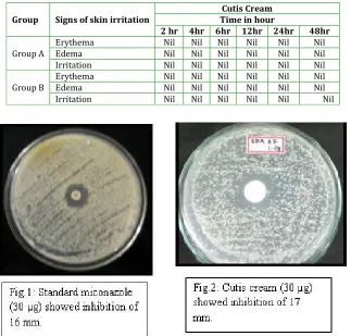 Table 3: Skin irritation test of Antifungal Cutis Cream 