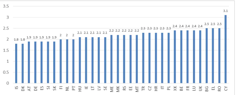 Figure 1.  Perceived social exclusion index per country for young people (aged 18-24) 