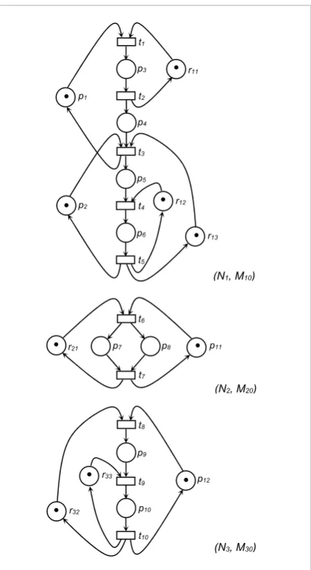Figure 4 