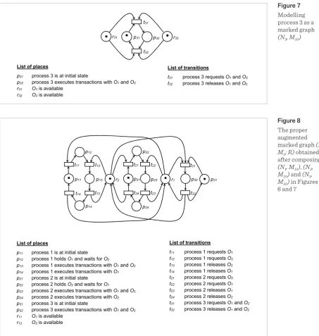    Figure 7  t32 