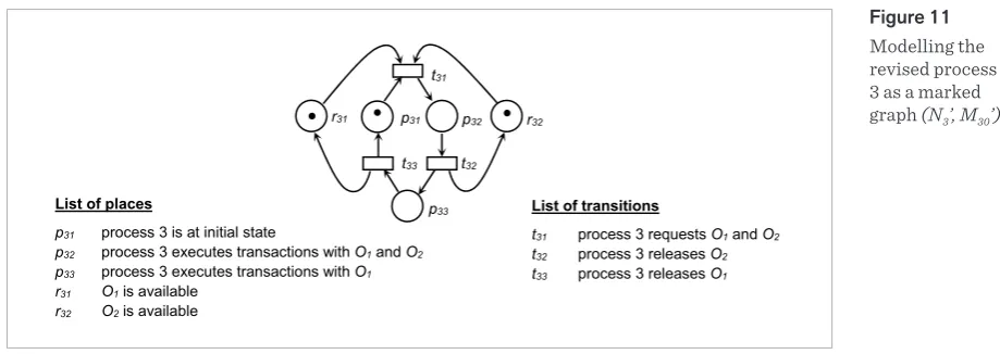 Figure 12 p33 