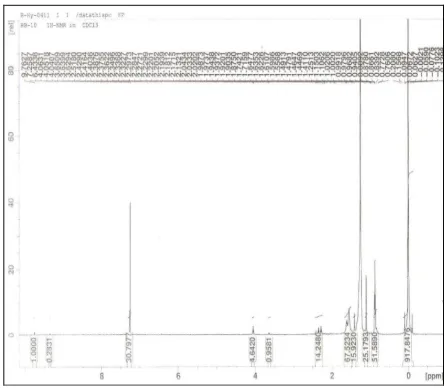 Figure 2: FAB-MASS spectra of isolated compound  