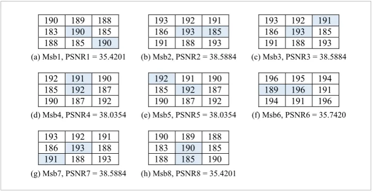 Figure 6 (a-h). Obtaining the optimal reference point for example 1. 