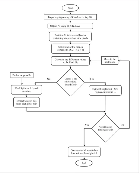 Figure 7 