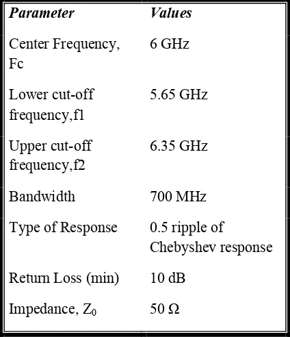 Table 1: Bandpass filter specification 