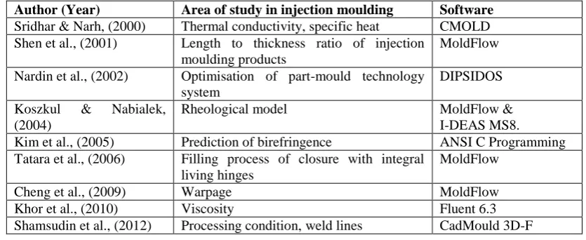 Table 2.2: Summary of simulation area of studies and software 