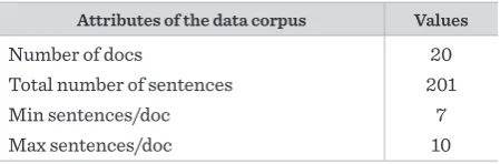 Figure 3Chromosome structure for features