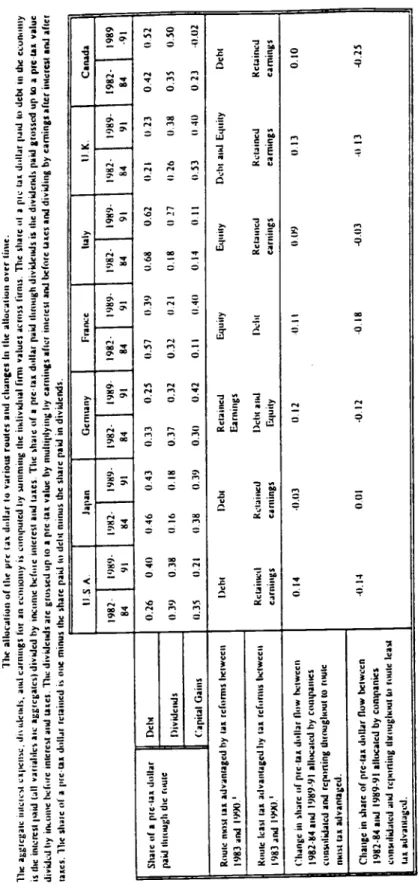 Table V  ihe allucaliuii u( the  pre i.is dollar to aIious ruutCs and changes In the allocatioui over unit