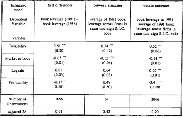 Table VU b
