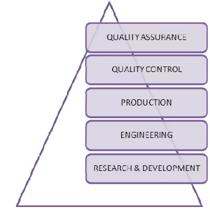 Figure 2: Process Validation Sequence  