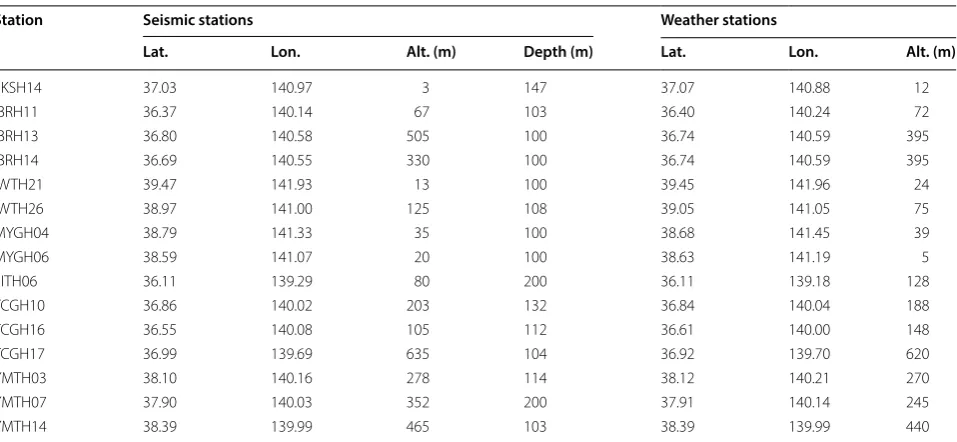 Table 2 Locations of the selected seismic stations and corresponding weather stations