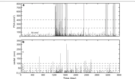 Fig. 1 a Study area. The selected seismic stations are distributed in seven prefectures of Northeast Honshu