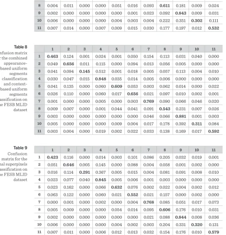 Table 8Confusion matrix 