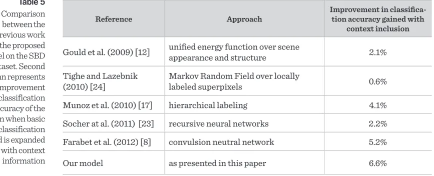 Table 5Comparison 