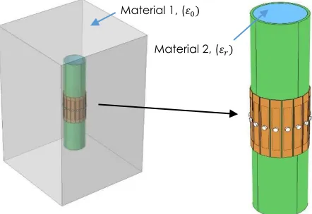 Figure 3  Customized ECT sensor from FR4 copper material 