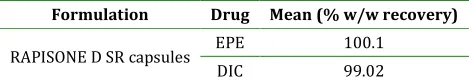Table 3: Representation of Results of Various Parameters of EPE & DIC  