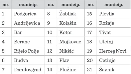 Table 3Municipalities in Montenegro