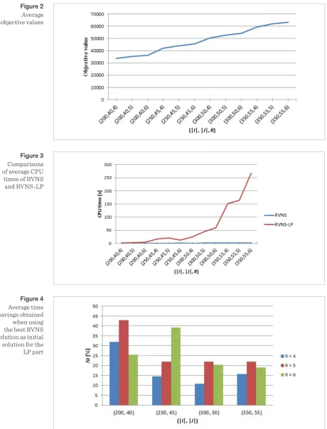 Figure 2 Average 