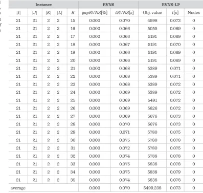 Table 1Results of the 