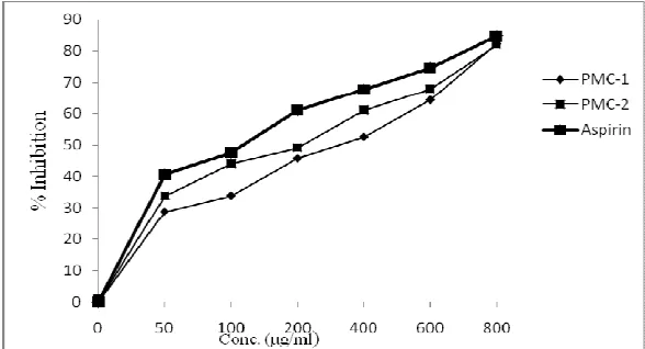 Figure 1: Structures of isolated compounds  