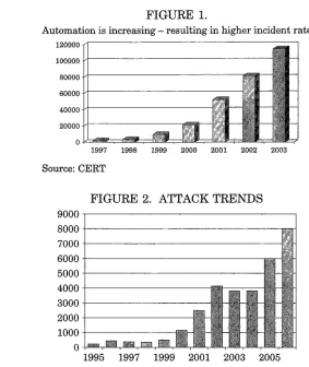 FIGURE 1.increasing - resulting 