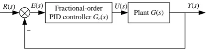 Figure 3. A multivariable fractional-order control system with a multivariable FOPID controller 